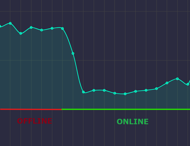 whatsapp latency tracker